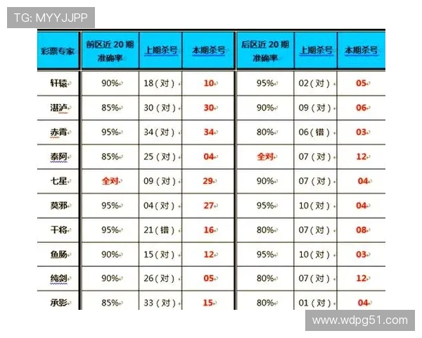 大乐透开奖号码与历史中奖号码对比分析