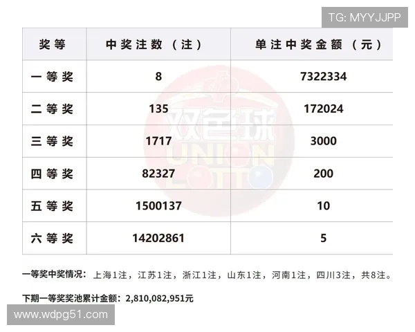 彩票132期开奖结果揭晓，幸运号码震撼公布
