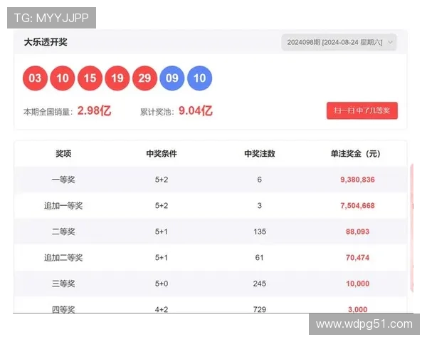 大乐透最新一期精准开奖预测分析 大乐透最新一期精准开奖预测分析